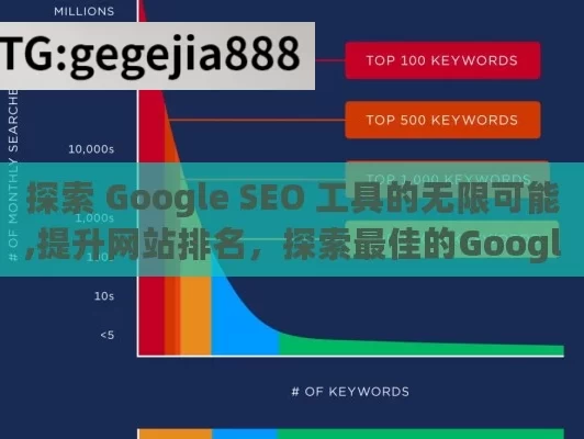 探索 Google SEO 工具的无限可能,提升网站排名，探索最佳的Google SEO工具