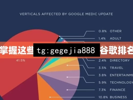 掌握这些技巧，有效提升谷歌排名，掌握有效提升谷歌排名技巧