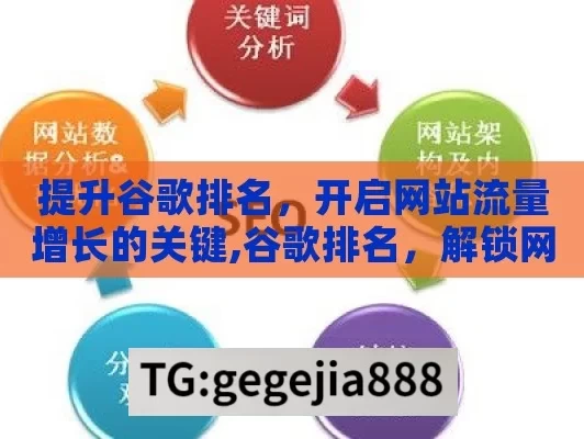 提升谷歌排名，开启网站流量增长的关键,谷歌排名，解锁网站流量的金钥匙