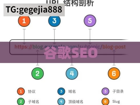 谷歌SEO，探索谷歌 SEO 之道