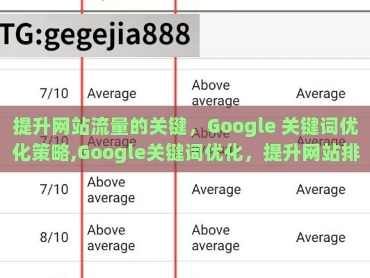 提升网站流量的关键，Google 关键词优化策略,Google关键词优化，提升网站排名的秘诀