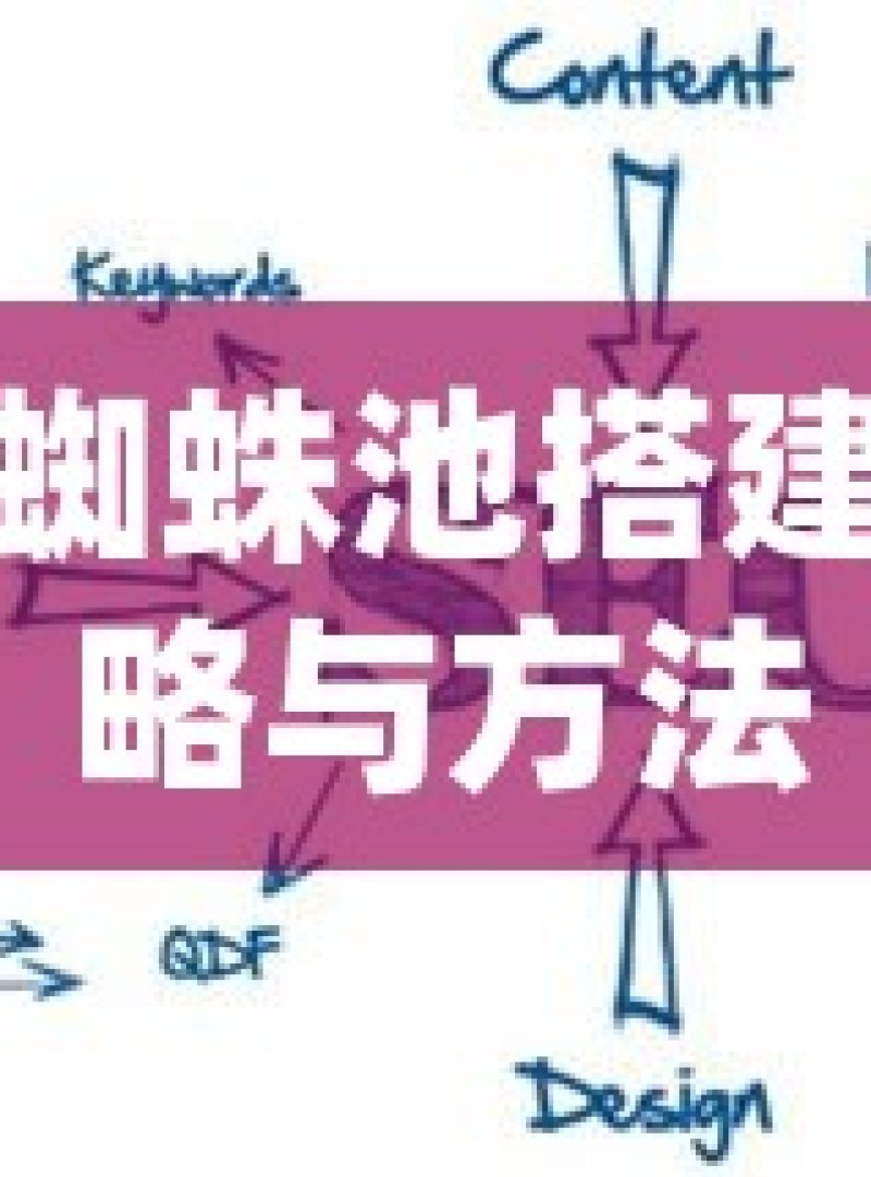 探索谷歌蜘蛛池搭建的有效策略与方法