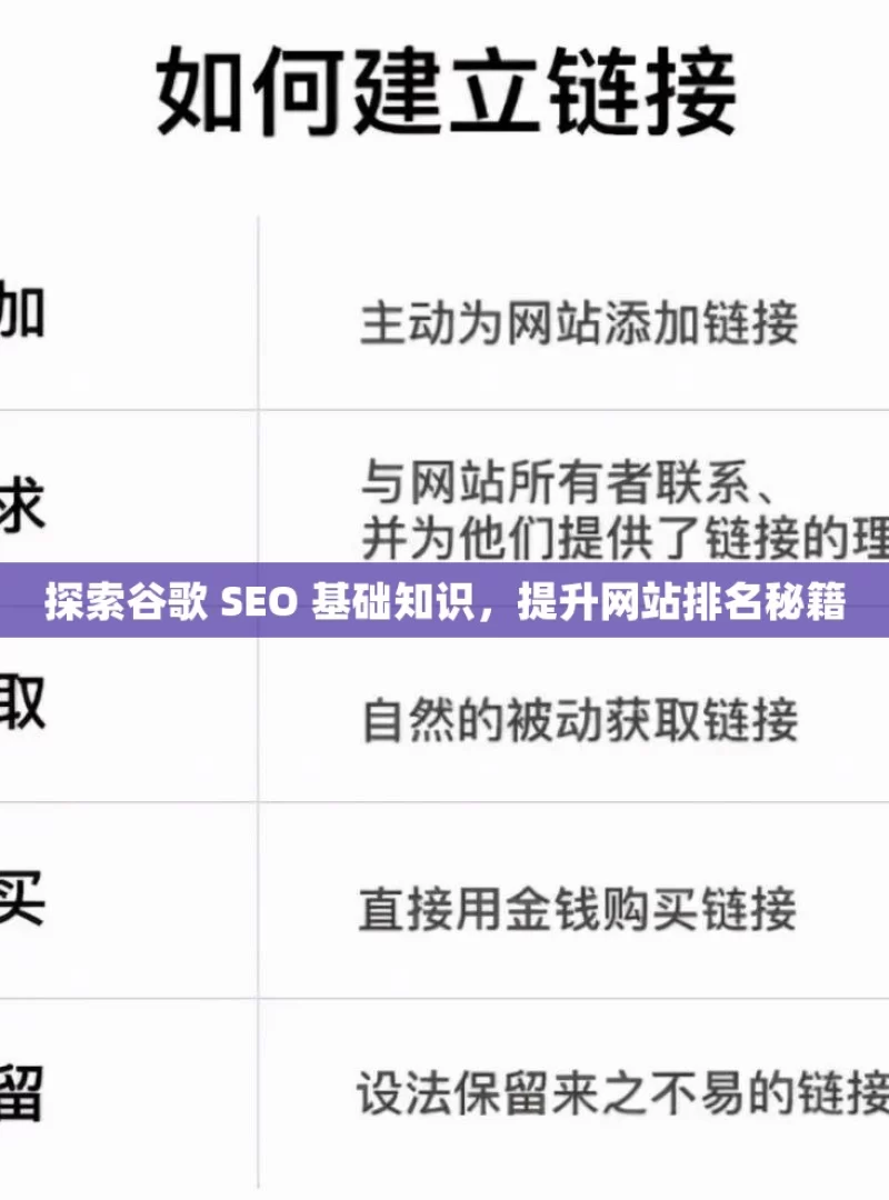 探索谷歌 SEO 基础知识，提升网站排名秘籍