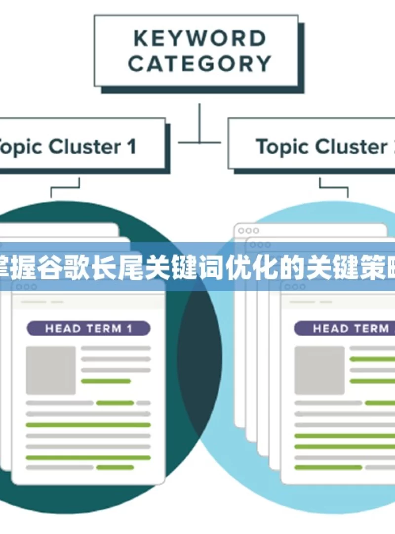 掌握谷歌长尾关键词优化的关键策略