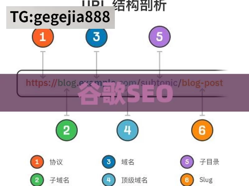 谷歌SEO