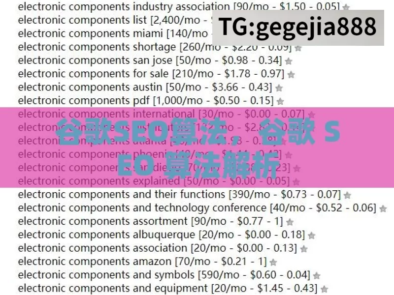 谷歌SEO算法，谷歌 SEO 算法解析