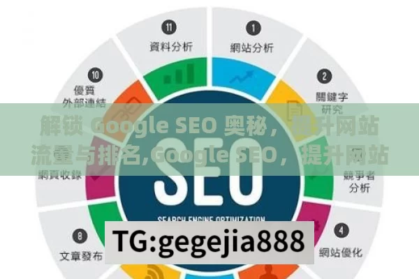 解锁 Google SEO 奥秘，提升网站流量与排名,Google SEO，提升网站排名的终极指南