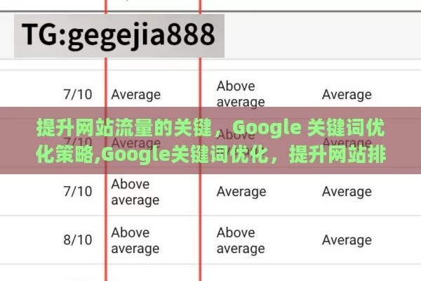 提升网站流量的关键，Google 关键词优化策略,Google关键词优化，提升网站排名的秘诀